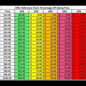PLEASE VIEW PRIOR TO SUBMISSION OF OFFER☺️